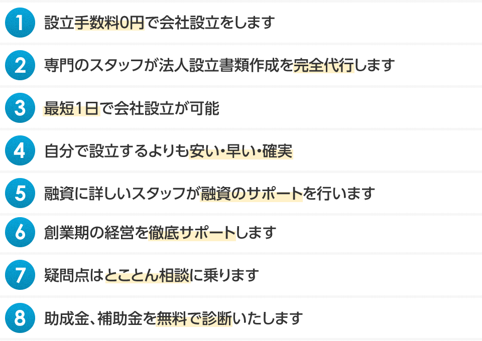 1
設立手数料9,800円で会社設立をします
2 専門のスタッフが法人設立書類作成を完全代行します
3 最短1日で会社設立が可能
4 自分で設立するよりも安い・早い・確実
5 融資に詳しいスタッフが融資のサポートを行います
6 創業期の経営を徹底サポートします
7 疑問点はとことん相談に乗ります
8 疑問点はとことん相談に乗ります