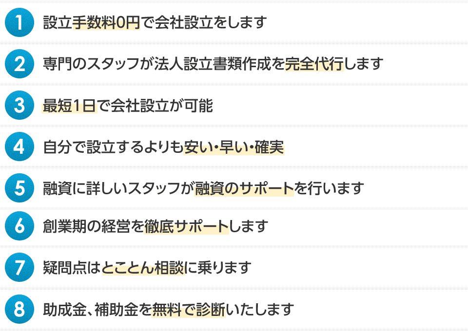 1
 設立手数料9,800円で会社設立をします
 2 専門のスタッフが法人設立書類作成を完全代行します
3 最短1日で会社設立が可能
4 自分で設立するよりも安い・早い・確実
5 融資に詳しいスタッフが融資のサポートを行います
6 創業期の経営を徹底サポートします
7 疑問点はとことん相談に乗ります
8 疑問点はとことん相談に乗ります
